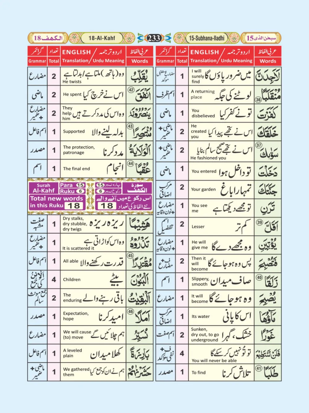 معجم الفاظ القران page 233