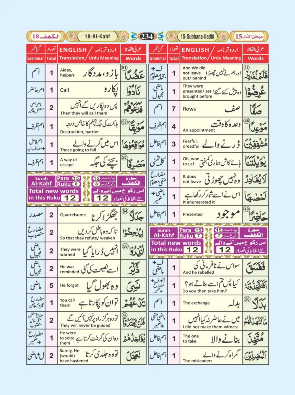 معجم الفاظ القران page 234