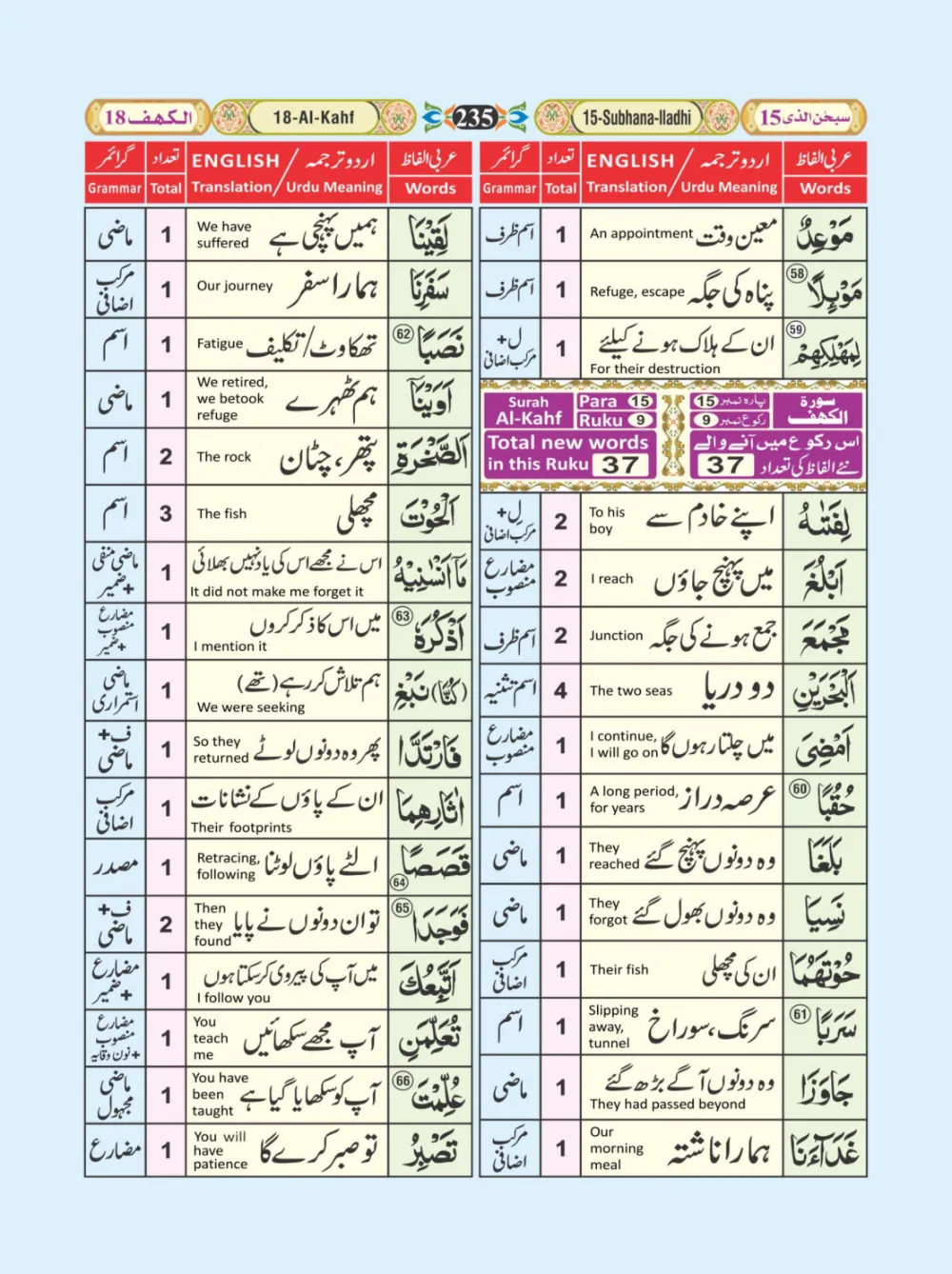 معجم الفاظ القران page 235