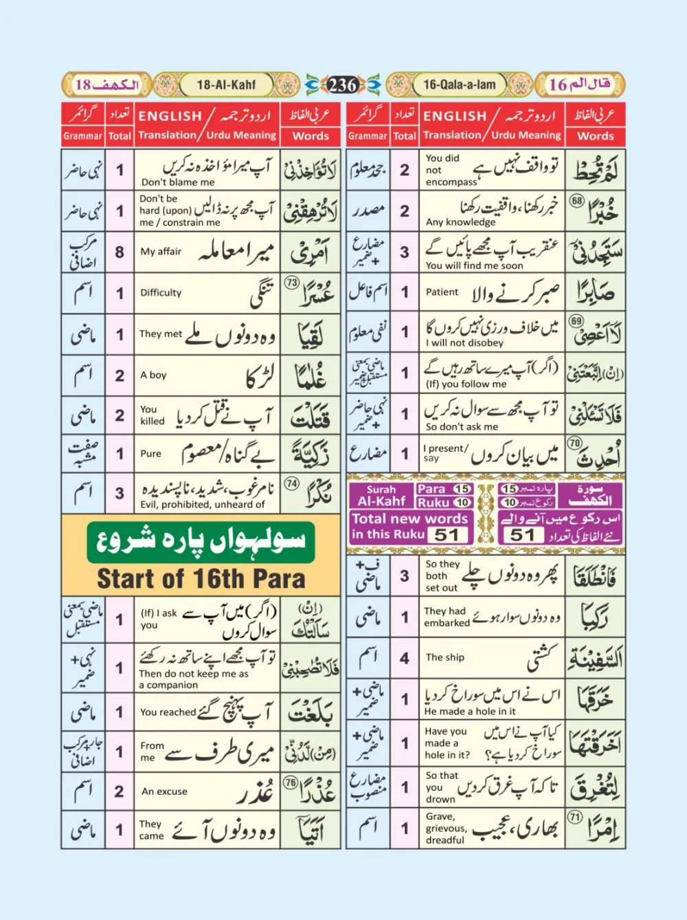 معجم الفاظ القران page 236