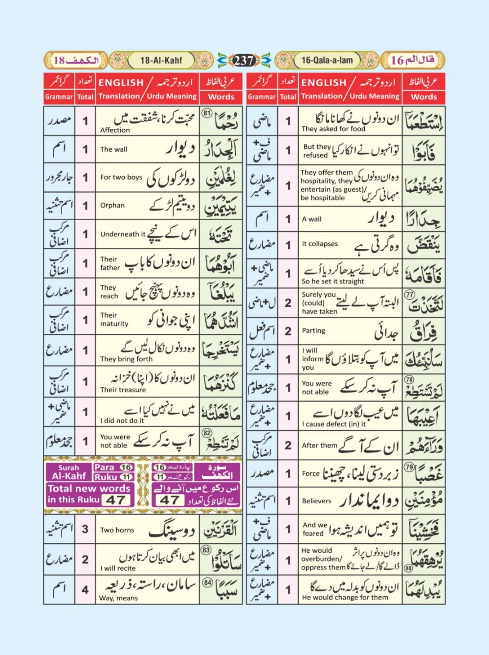 معجم الفاظ القران page 237