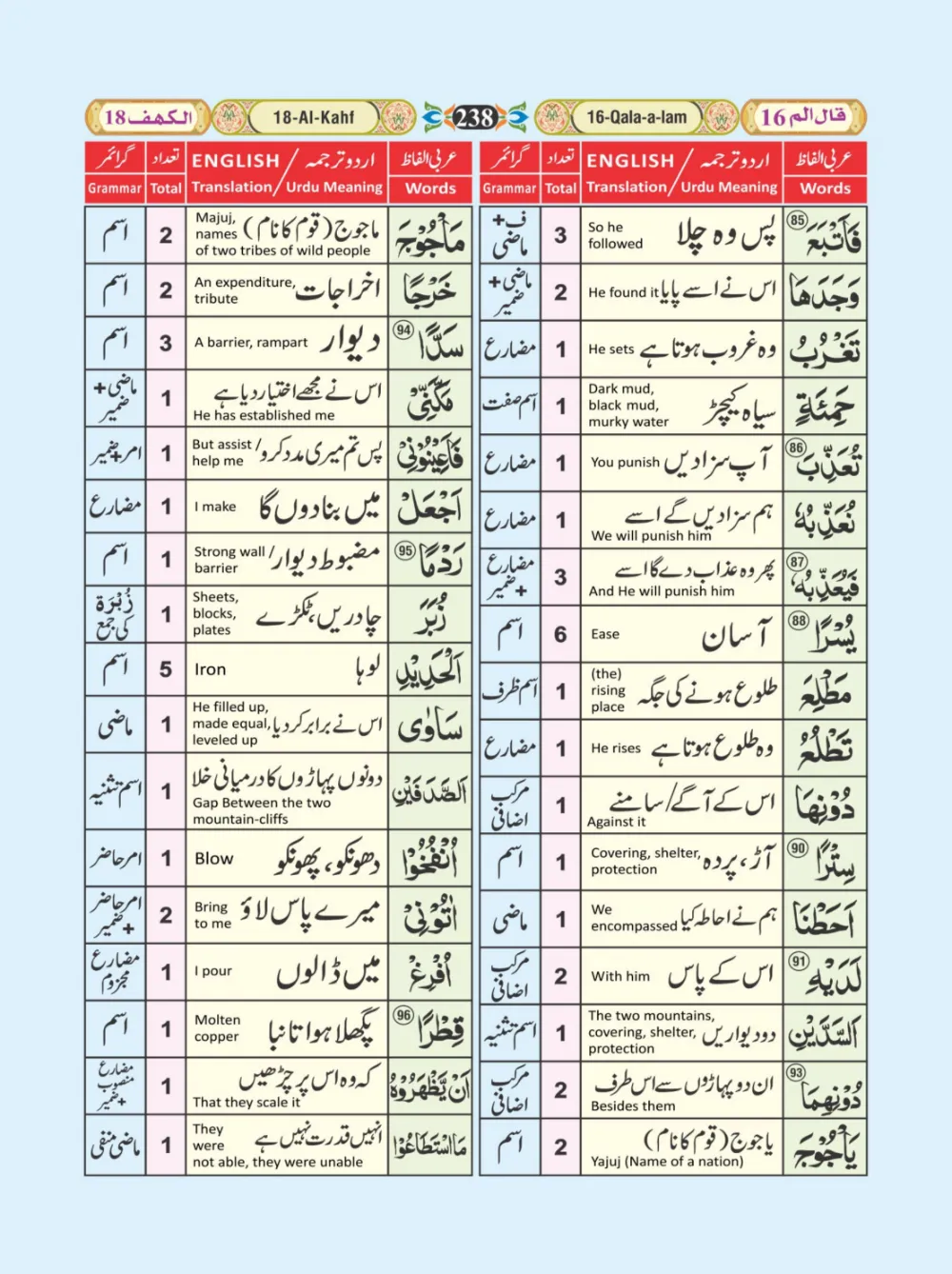 معجم الفاظ القران page 238