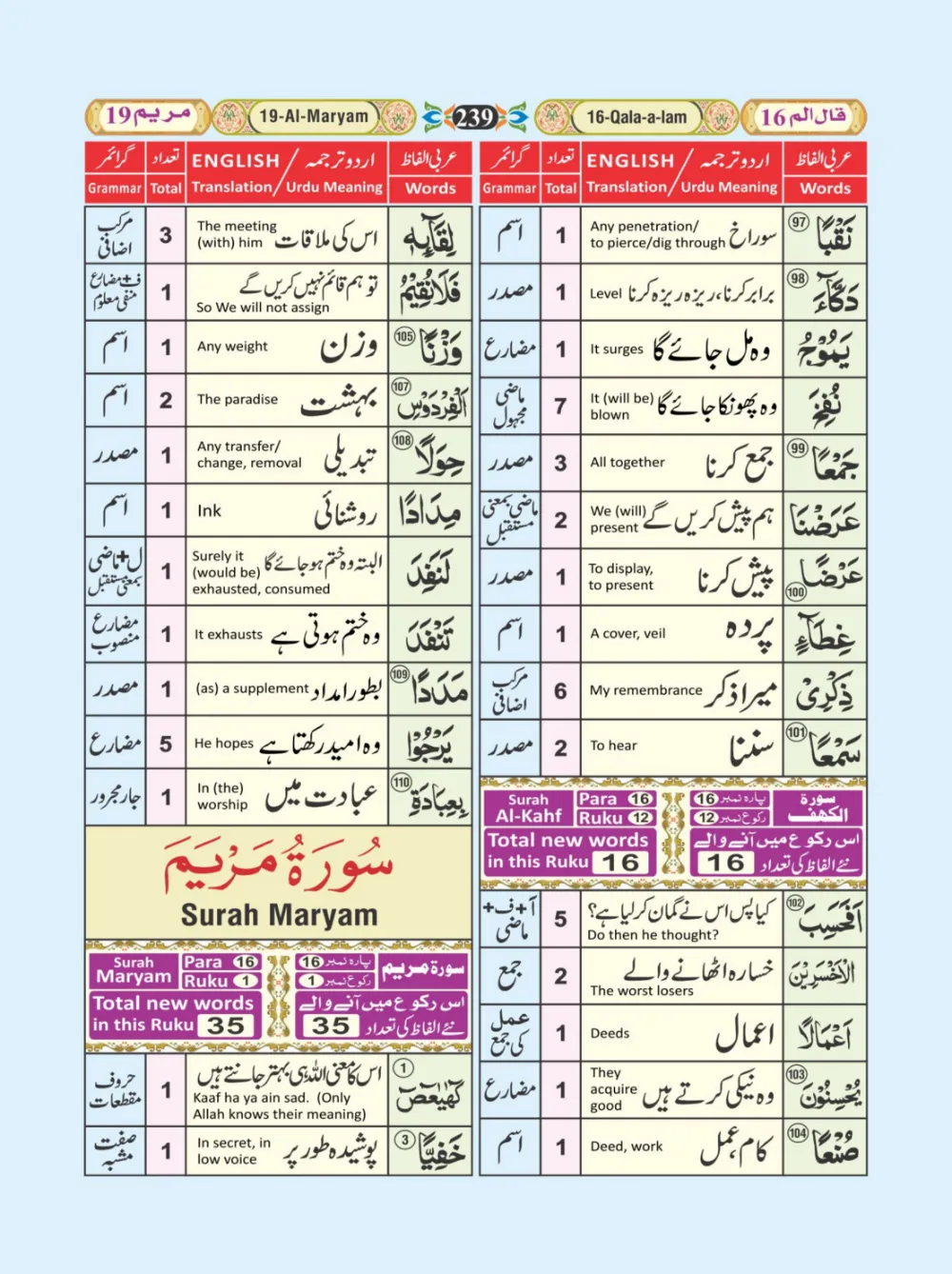 معجم الفاظ القران page 239