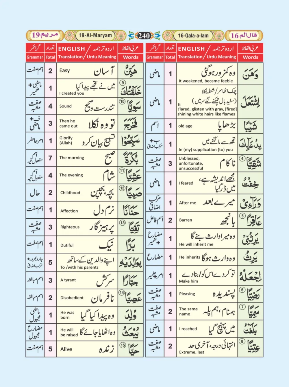 معجم الفاظ القران page 240