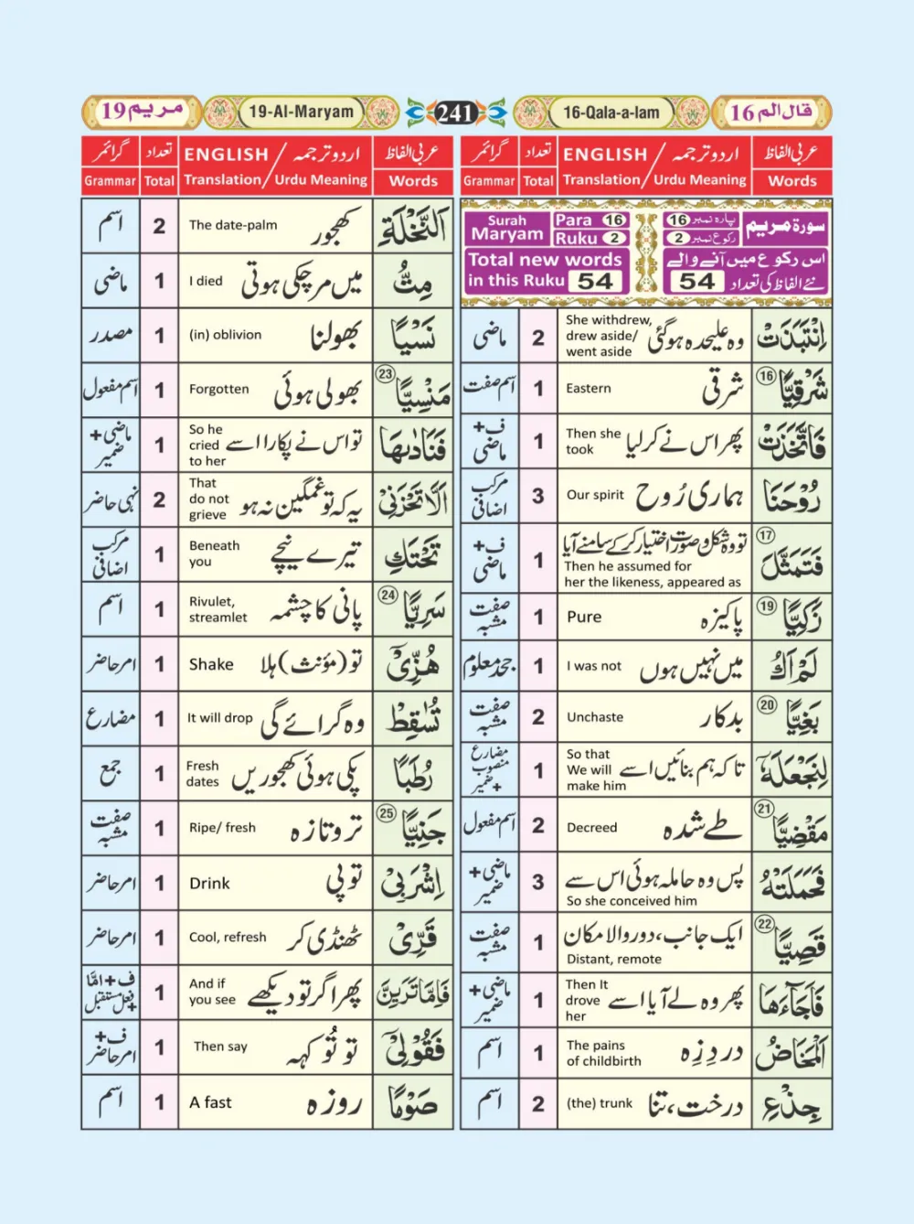 معجم الفاظ القران page 241