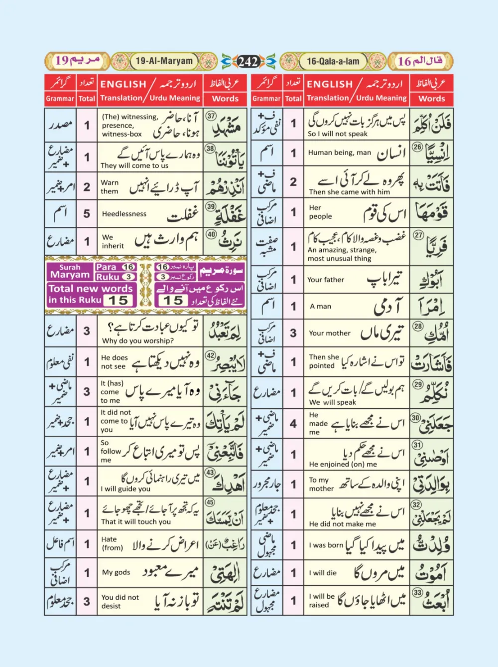 معجم الفاظ القران page 242