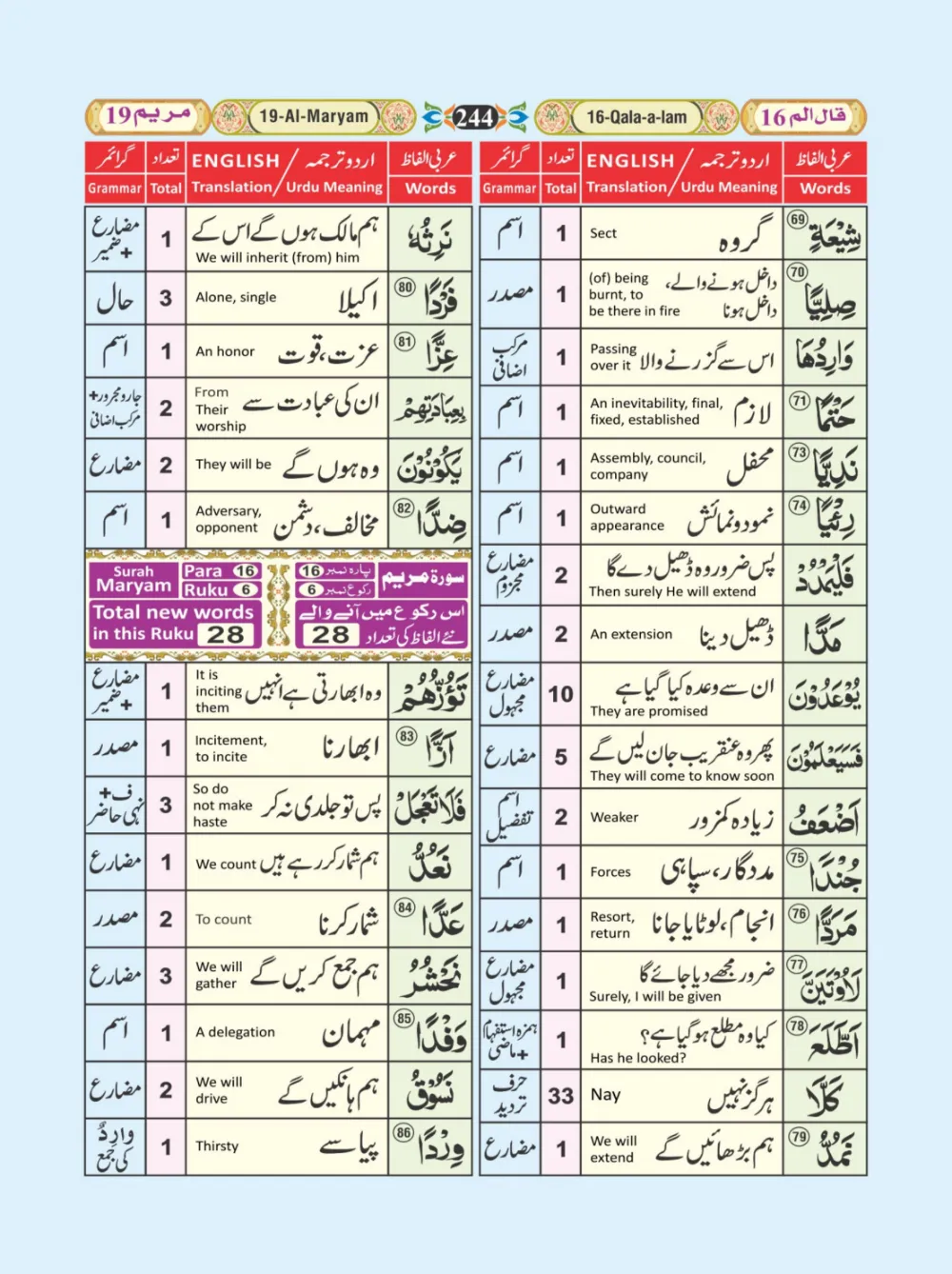 معجم الفاظ القران page 244