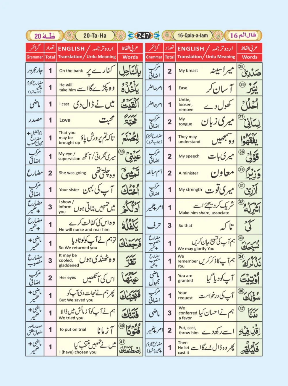 معجم الفاظ القران page 247