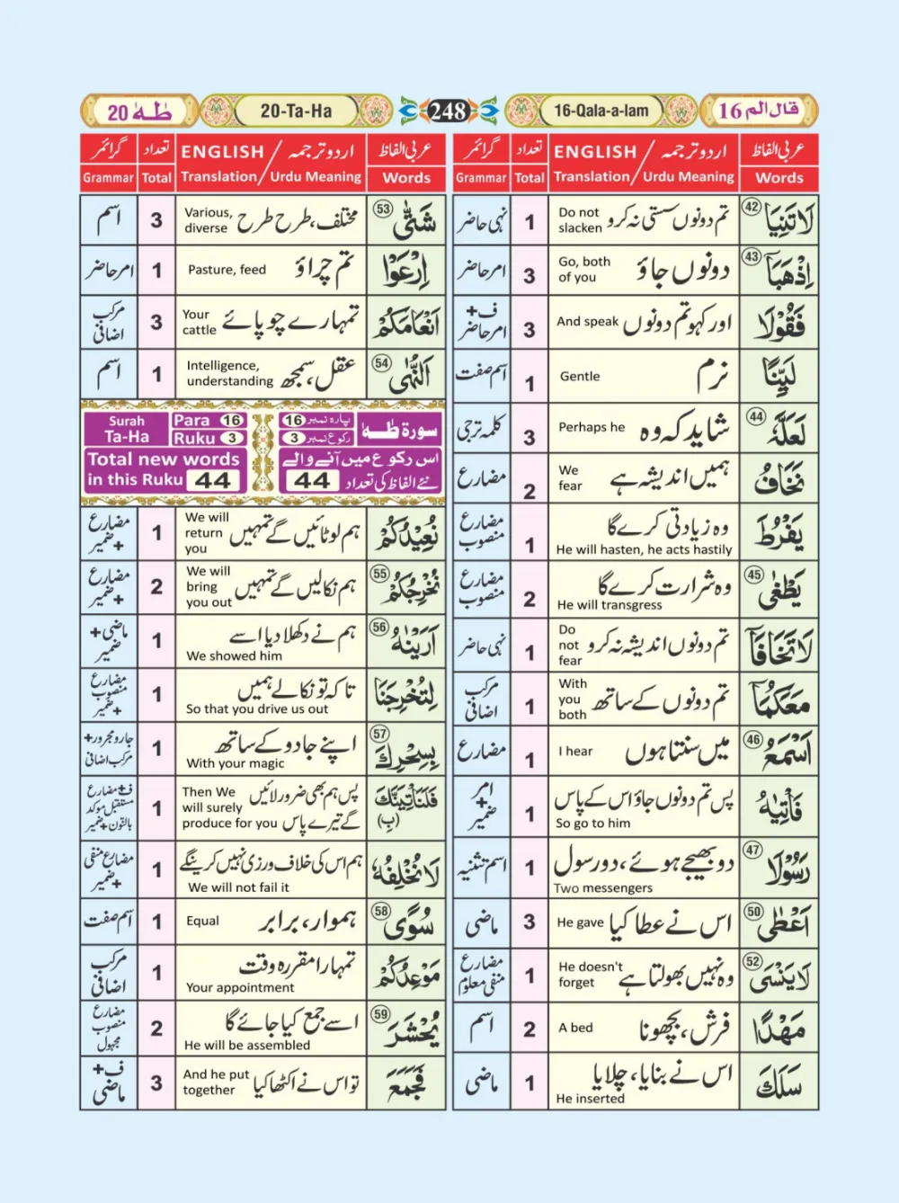 معجم الفاظ القران page 248
