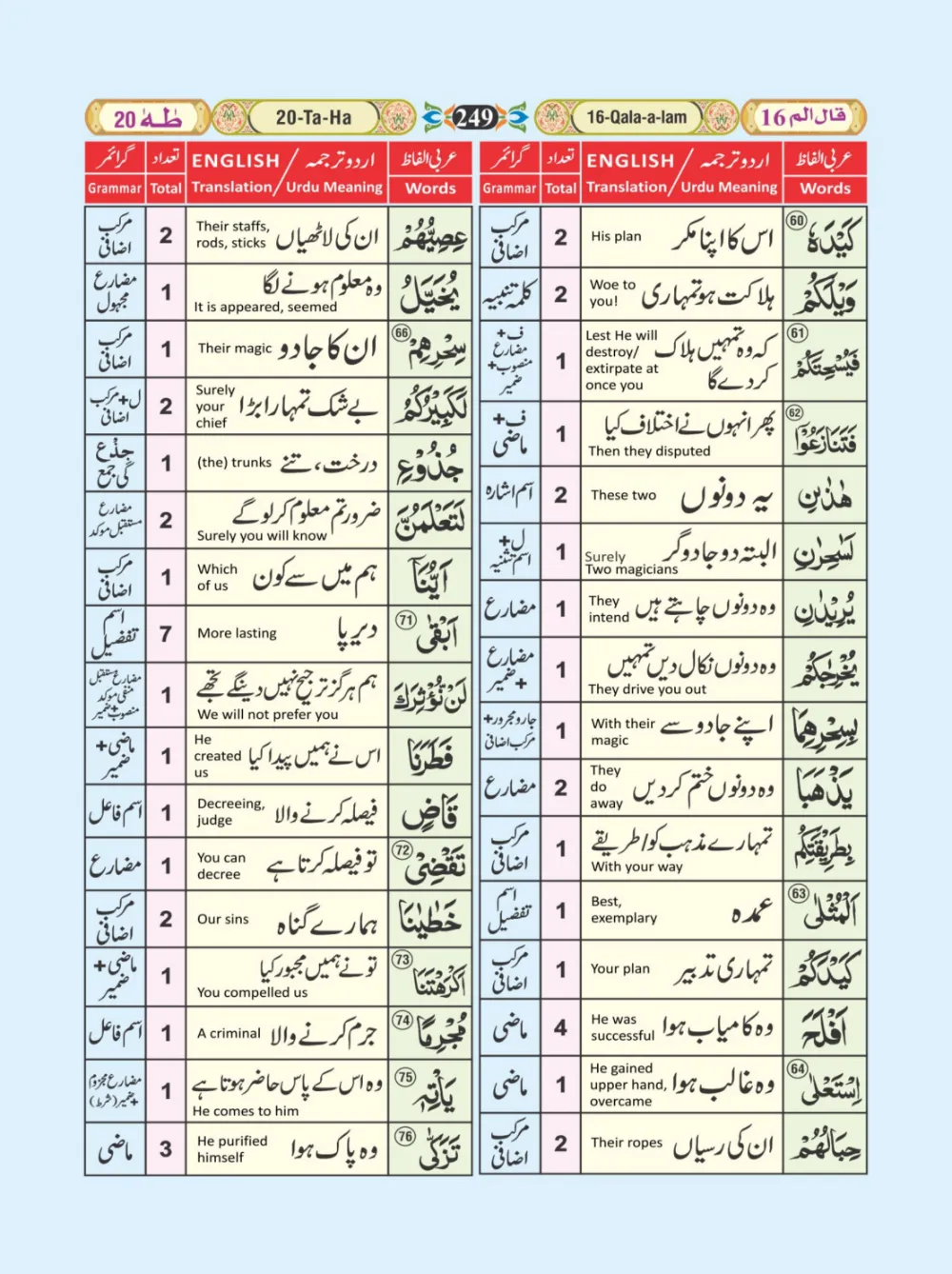 معجم الفاظ القران page 249