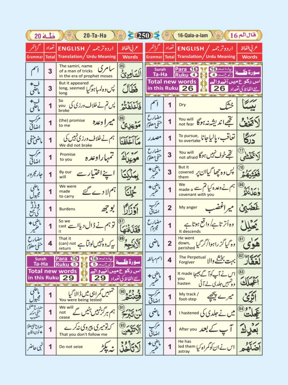 معجم الفاظ القران page 250