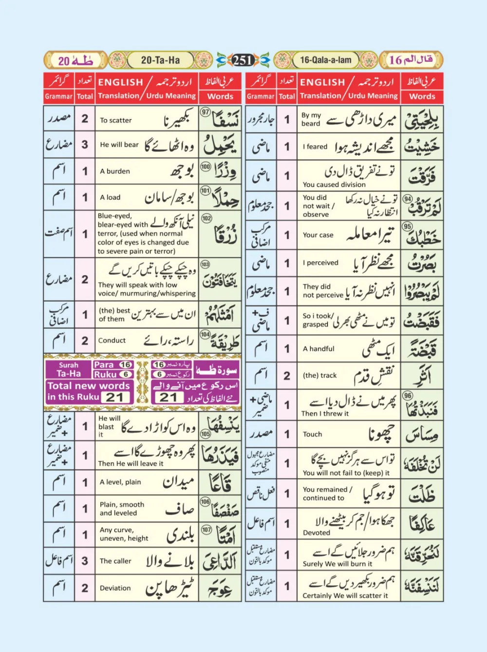معجم الفاظ القران page 251