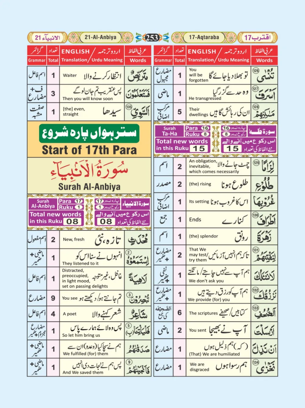 معجم الفاظ القران page 253