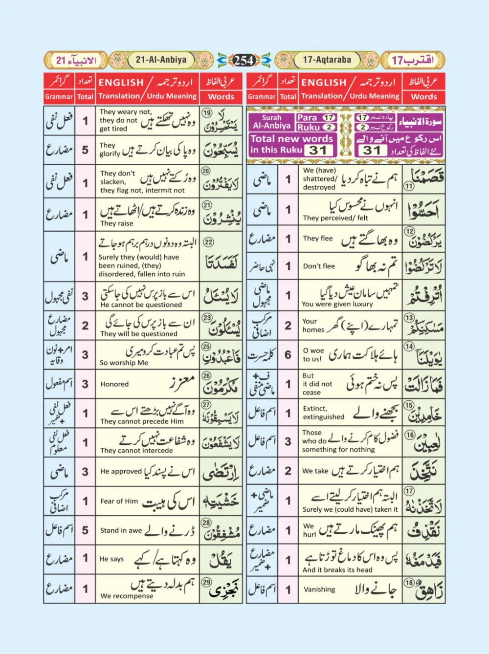 معجم الفاظ القران page 254