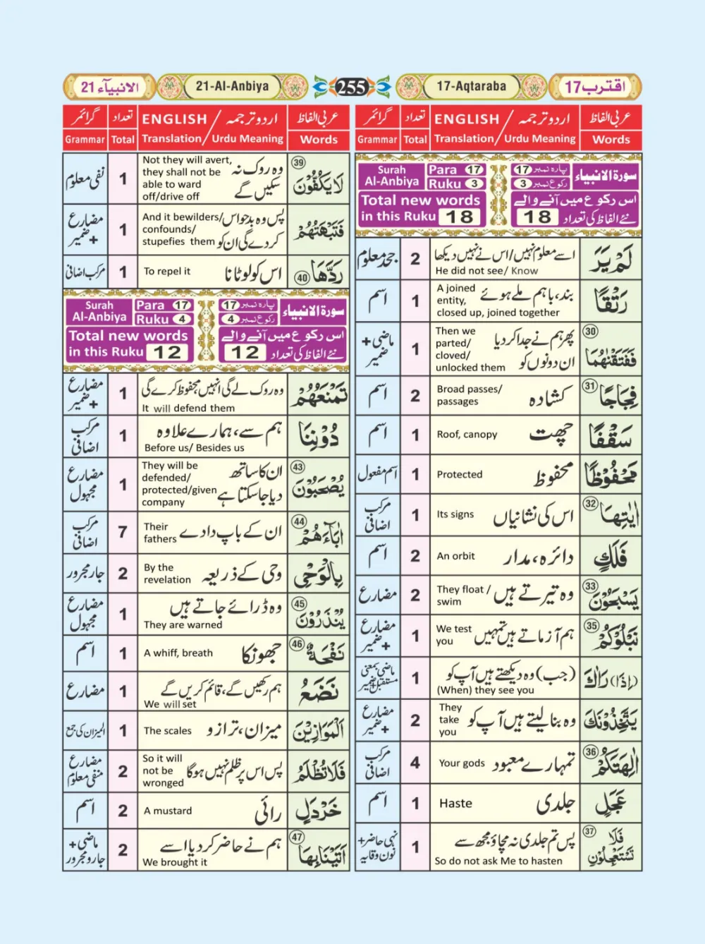 معجم الفاظ القران page 255