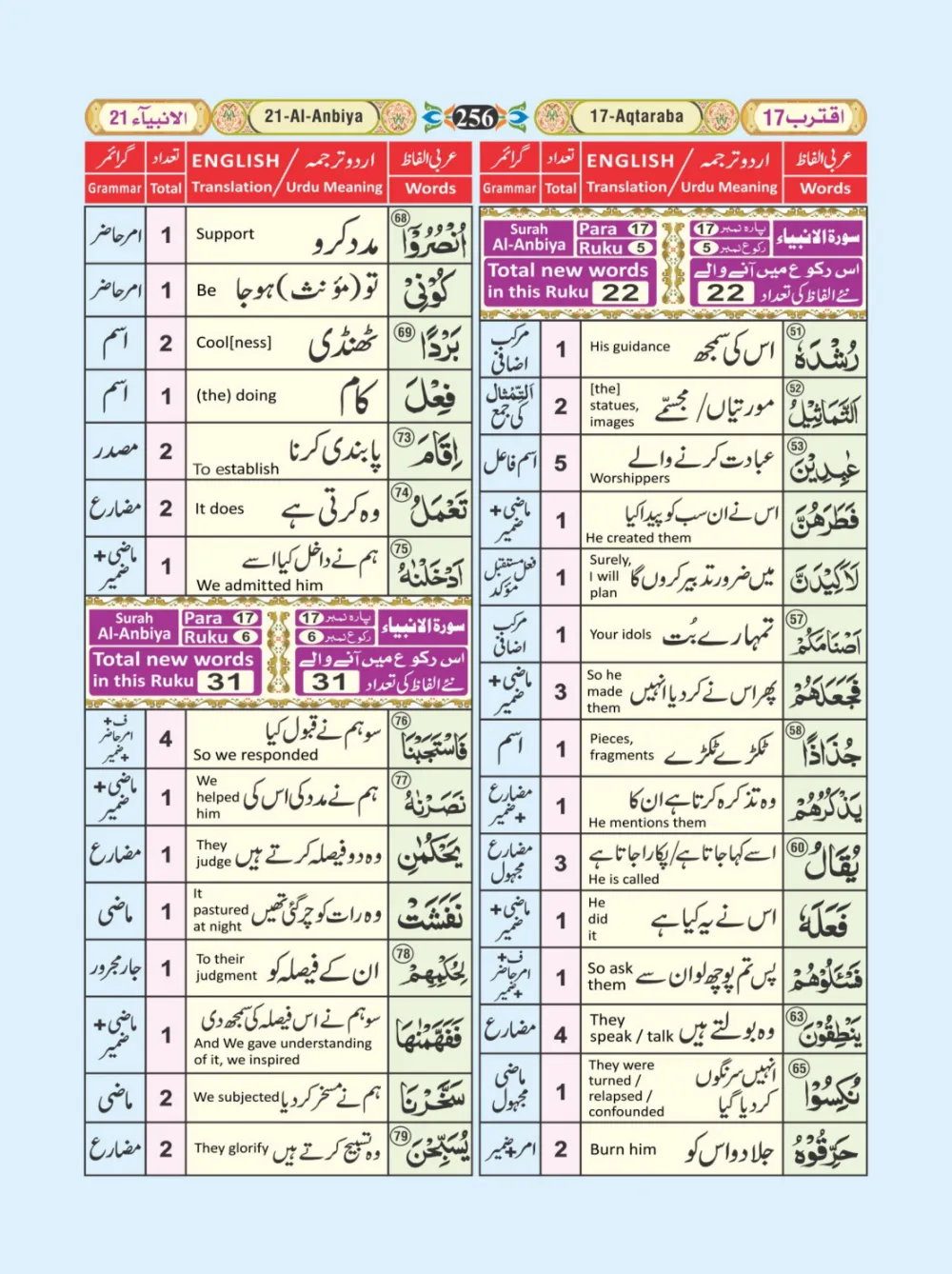 معجم الفاظ القران page 256