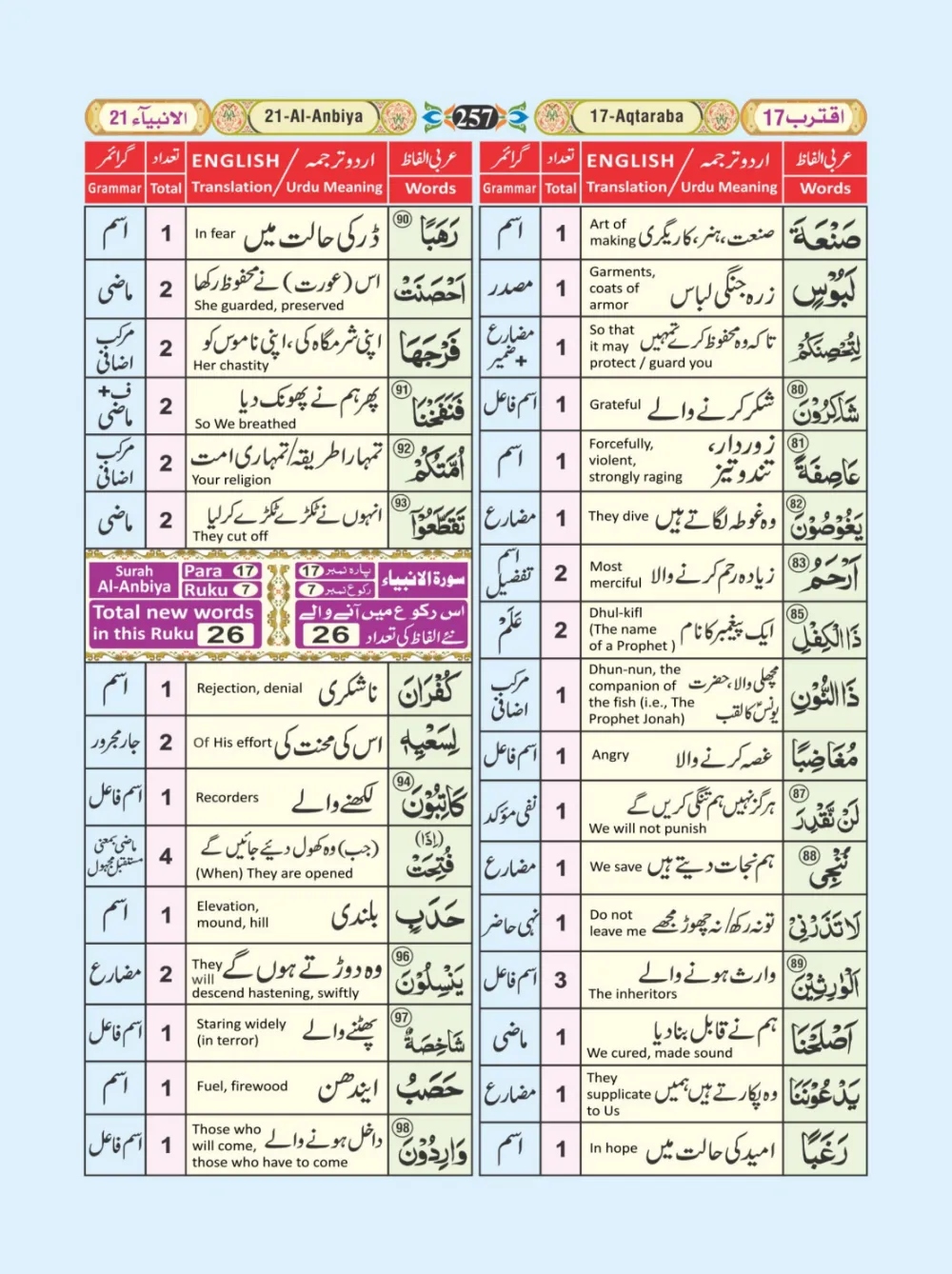 معجم الفاظ القران page 257
