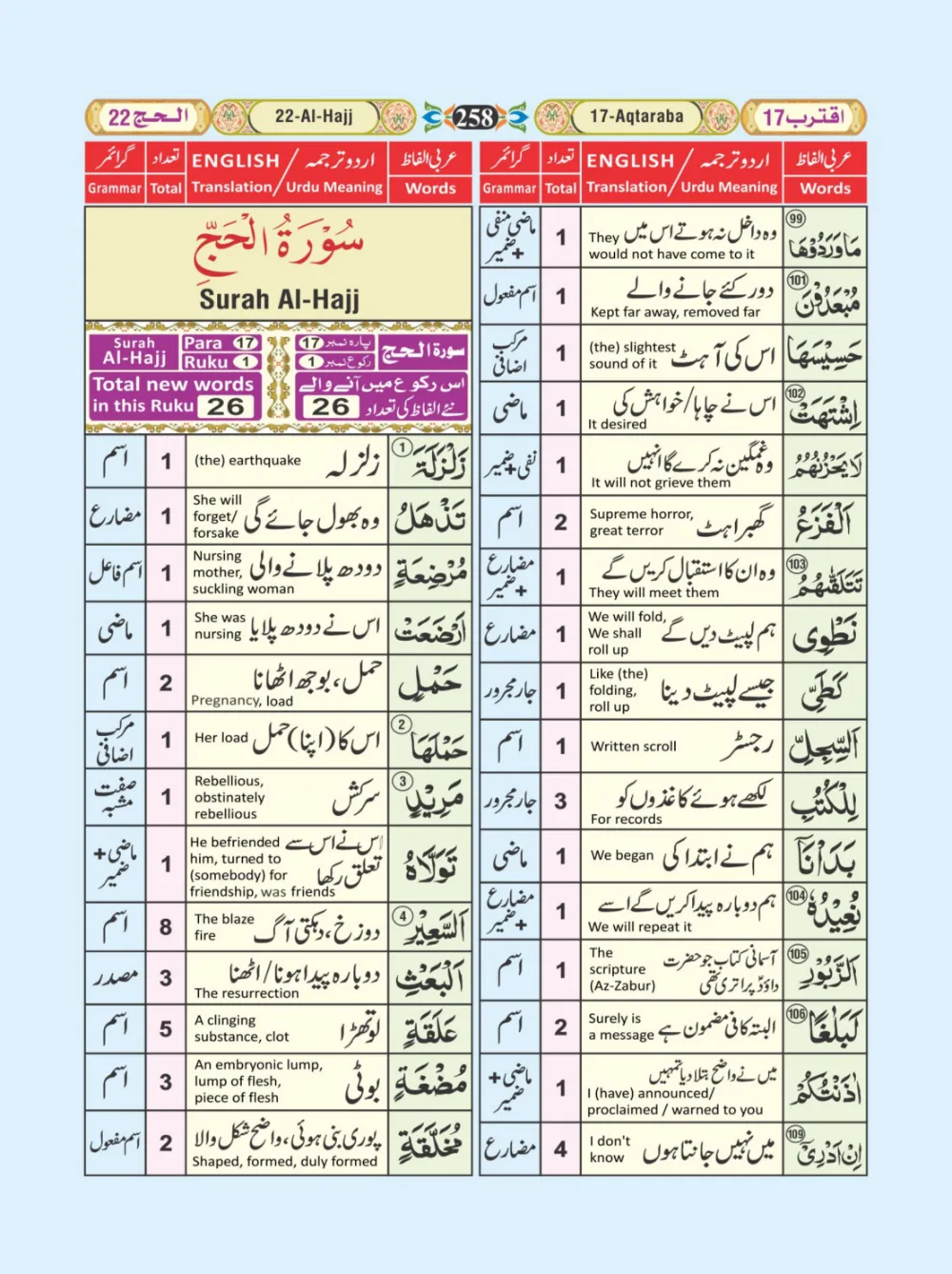 معجم الفاظ القران page 258