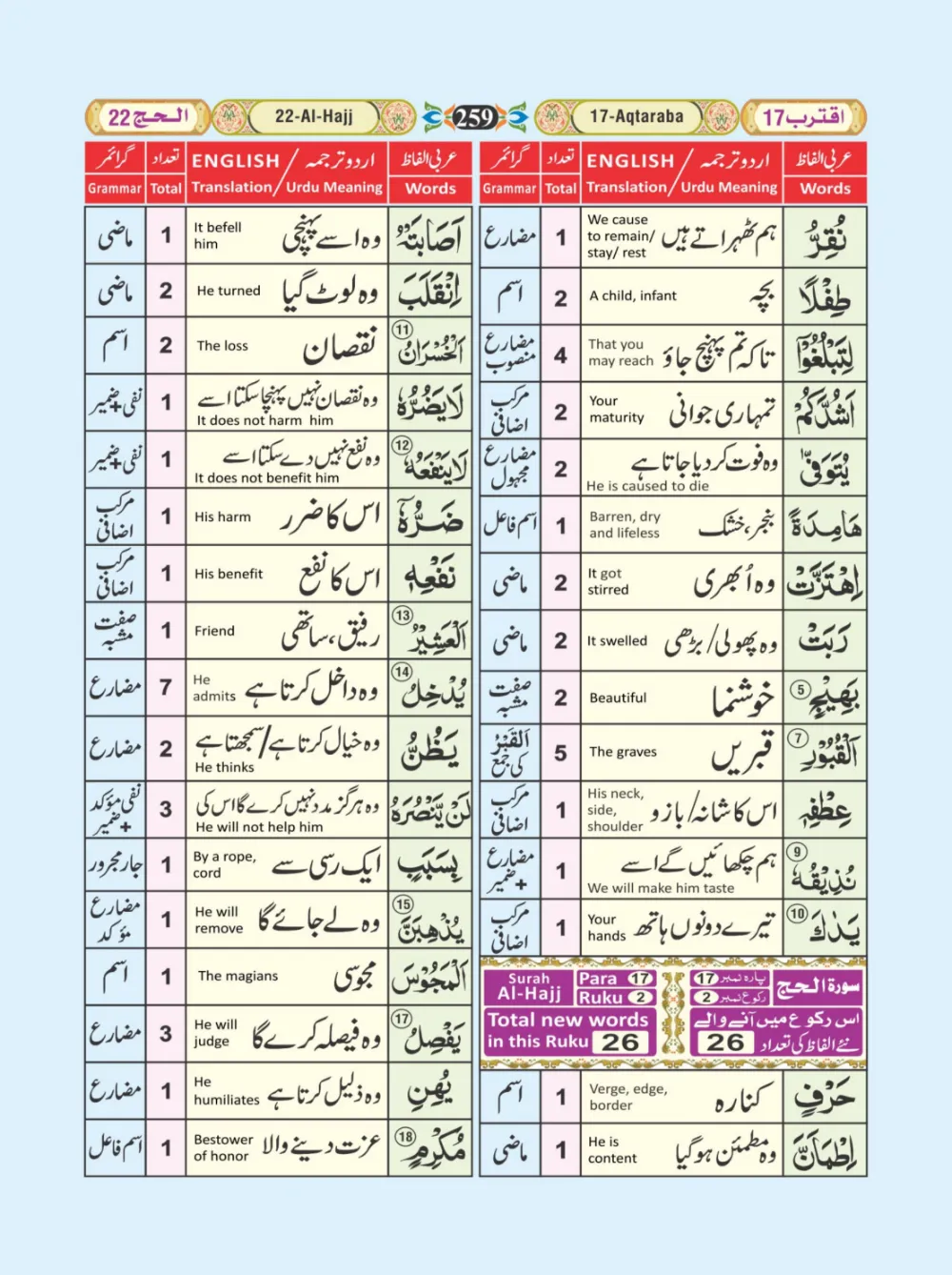 معجم الفاظ القران page 259