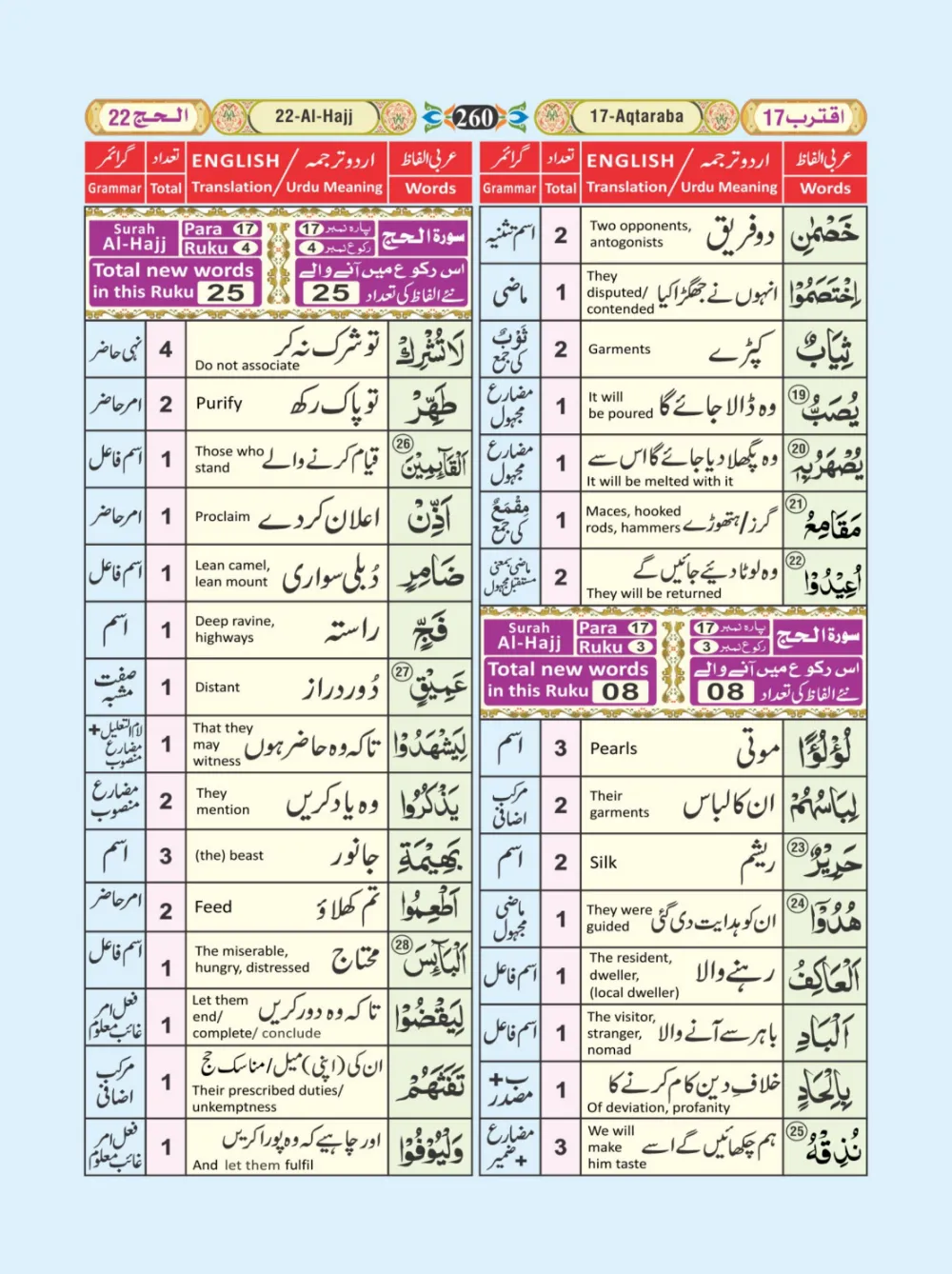 معجم الفاظ القران page 260