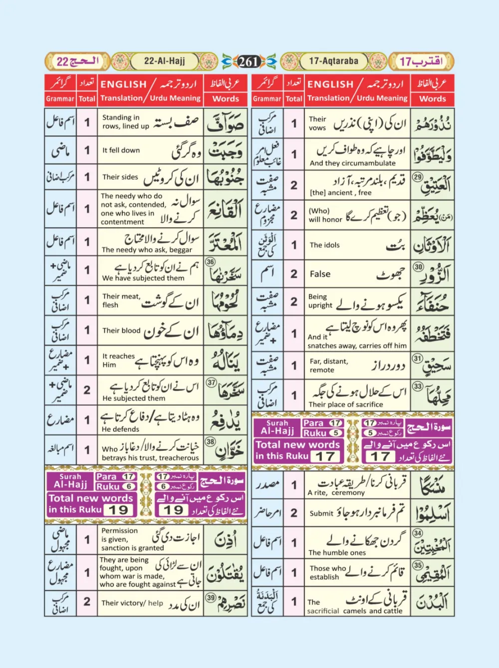 معجم الفاظ القران page 261