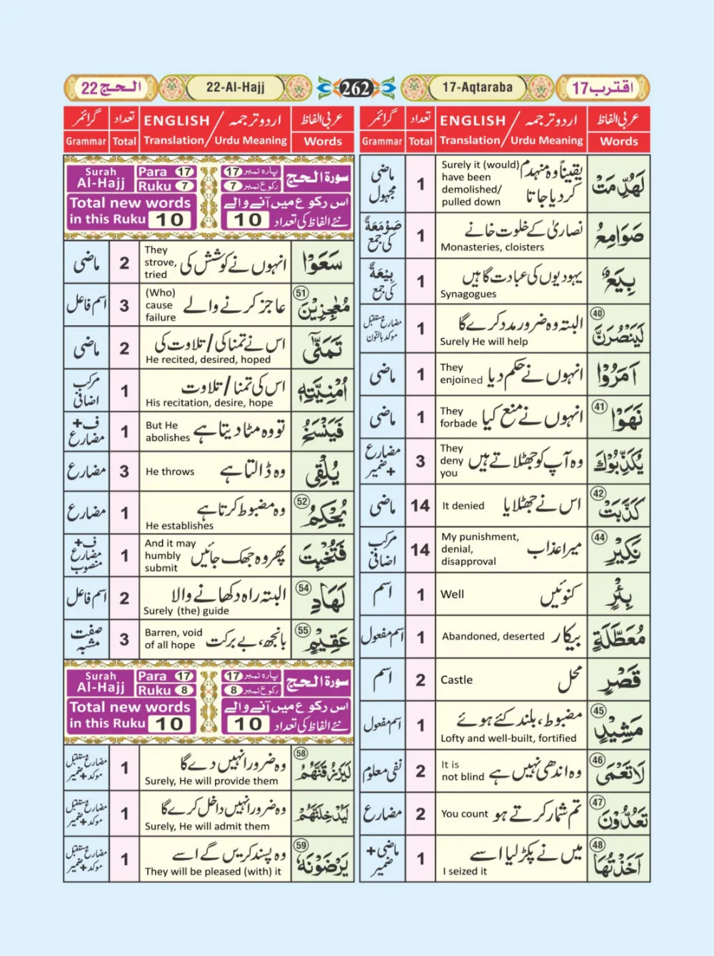 معجم الفاظ القران page 262