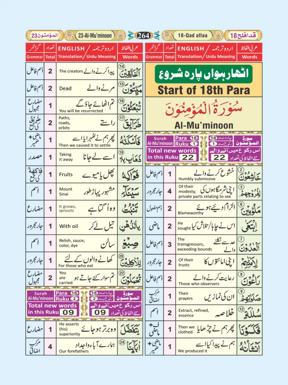 معجم الفاظ القران page 264