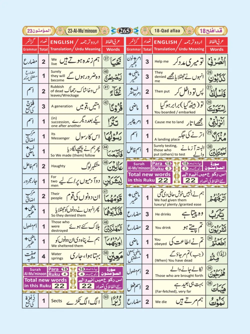 معجم الفاظ القران page 265