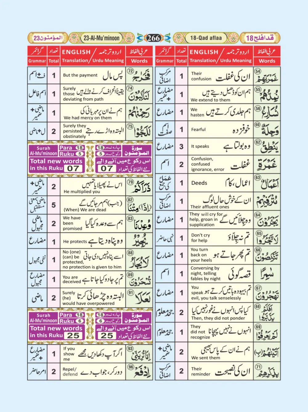 معجم الفاظ القران page 266