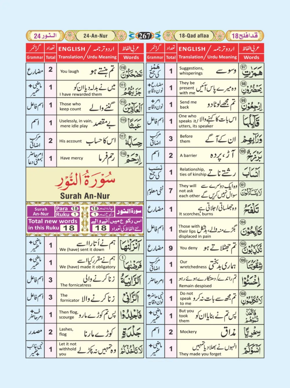 معجم الفاظ القران page 267