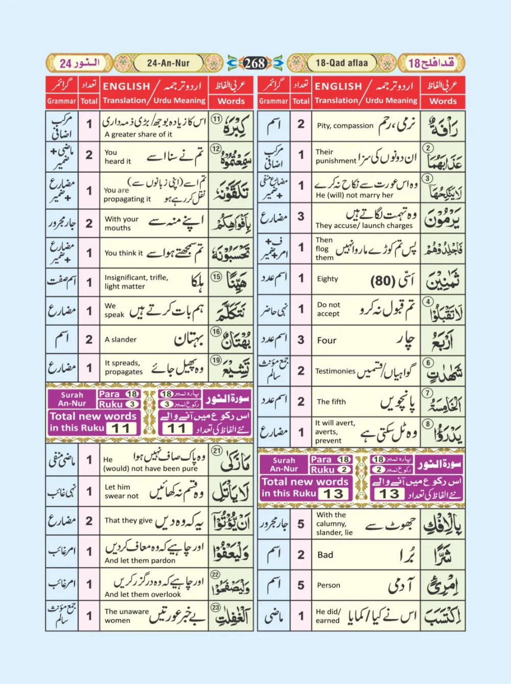 معجم الفاظ القران page 268