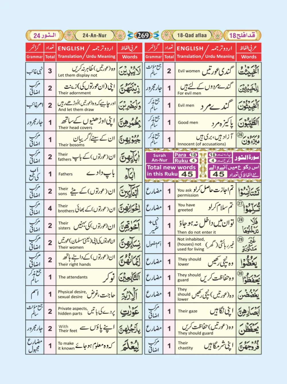 معجم الفاظ القران page 269