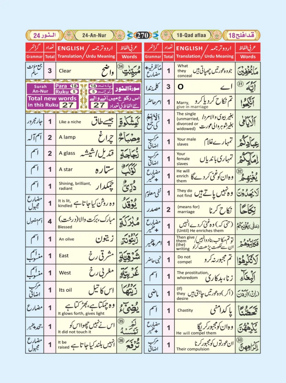 معجم الفاظ القران page 270