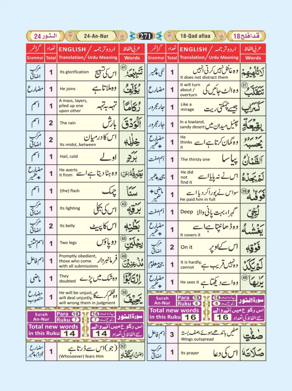 معجم الفاظ القران page 271