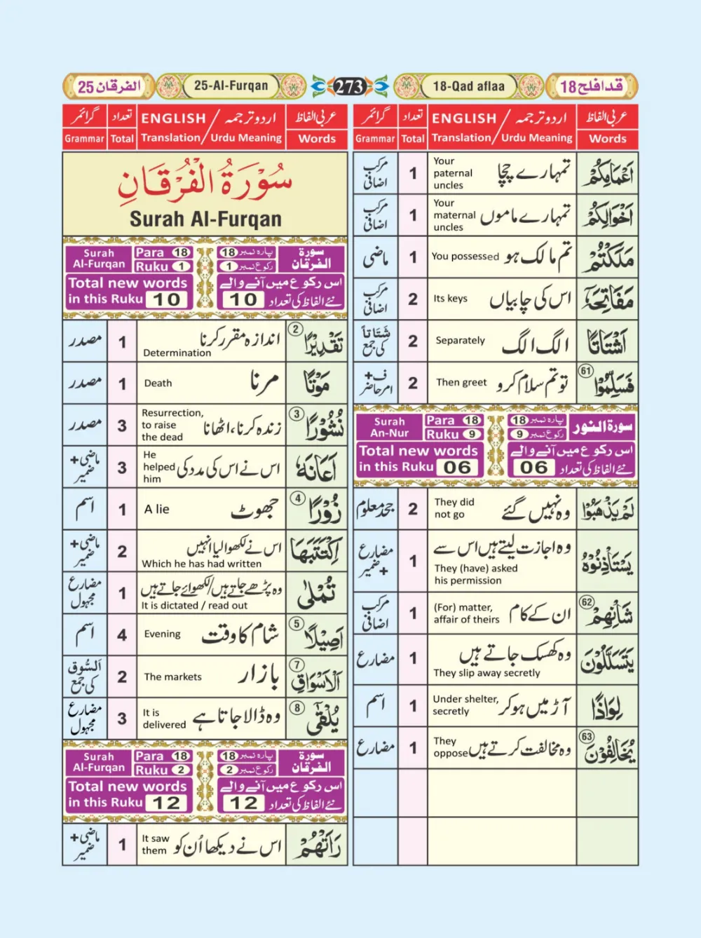 معجم الفاظ القران page 273