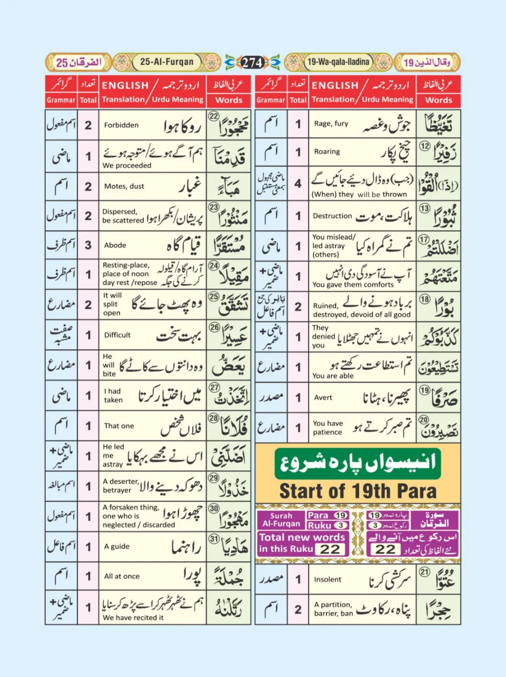 معجم الفاظ القران page 274