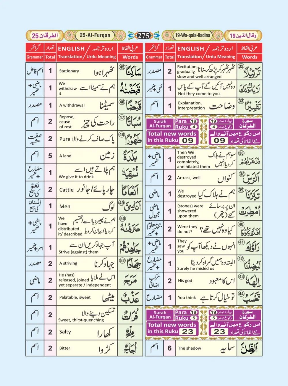 معجم الفاظ القران page 275
