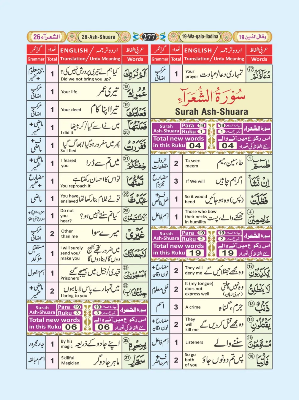 معجم الفاظ القران page 277