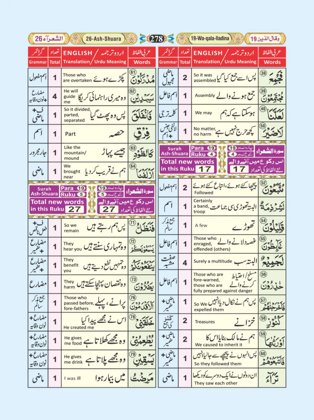 معجم الفاظ القران page 278