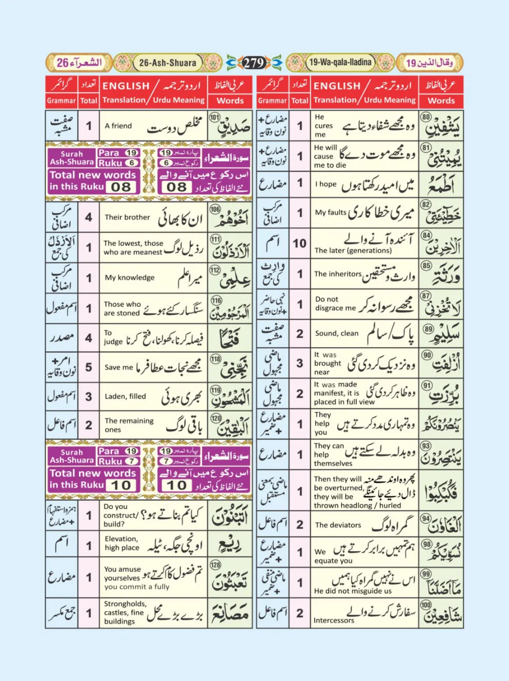 معجم الفاظ القران page 279