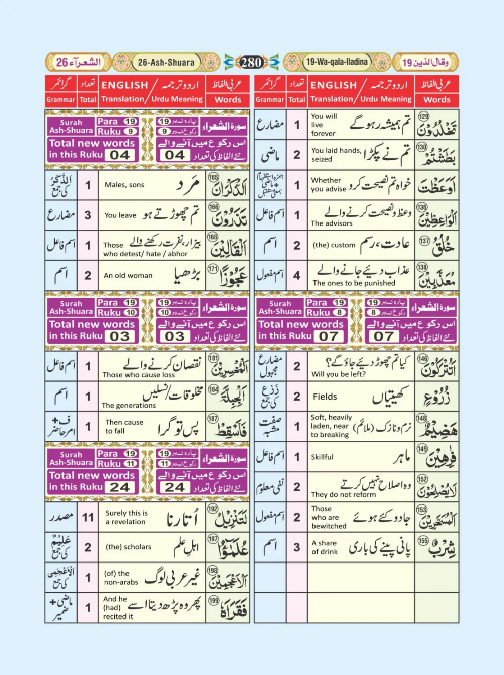 معجم الفاظ القران page 280