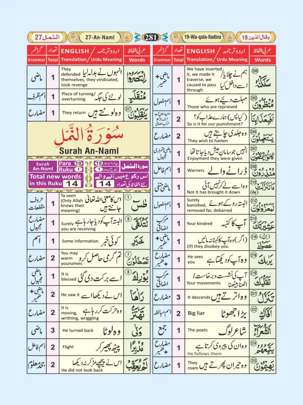 معجم الفاظ القران page 281
