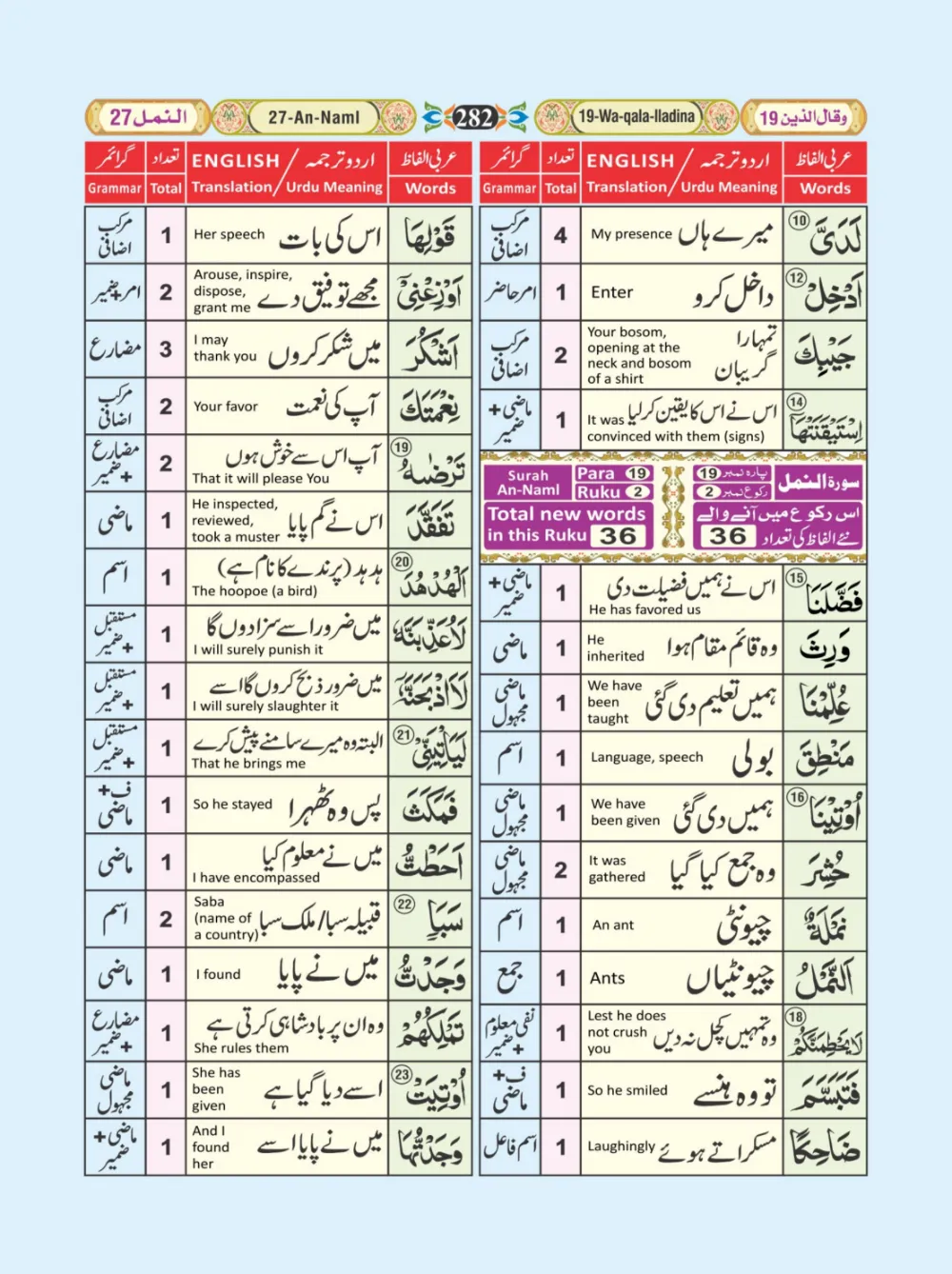 معجم الفاظ القران page 282