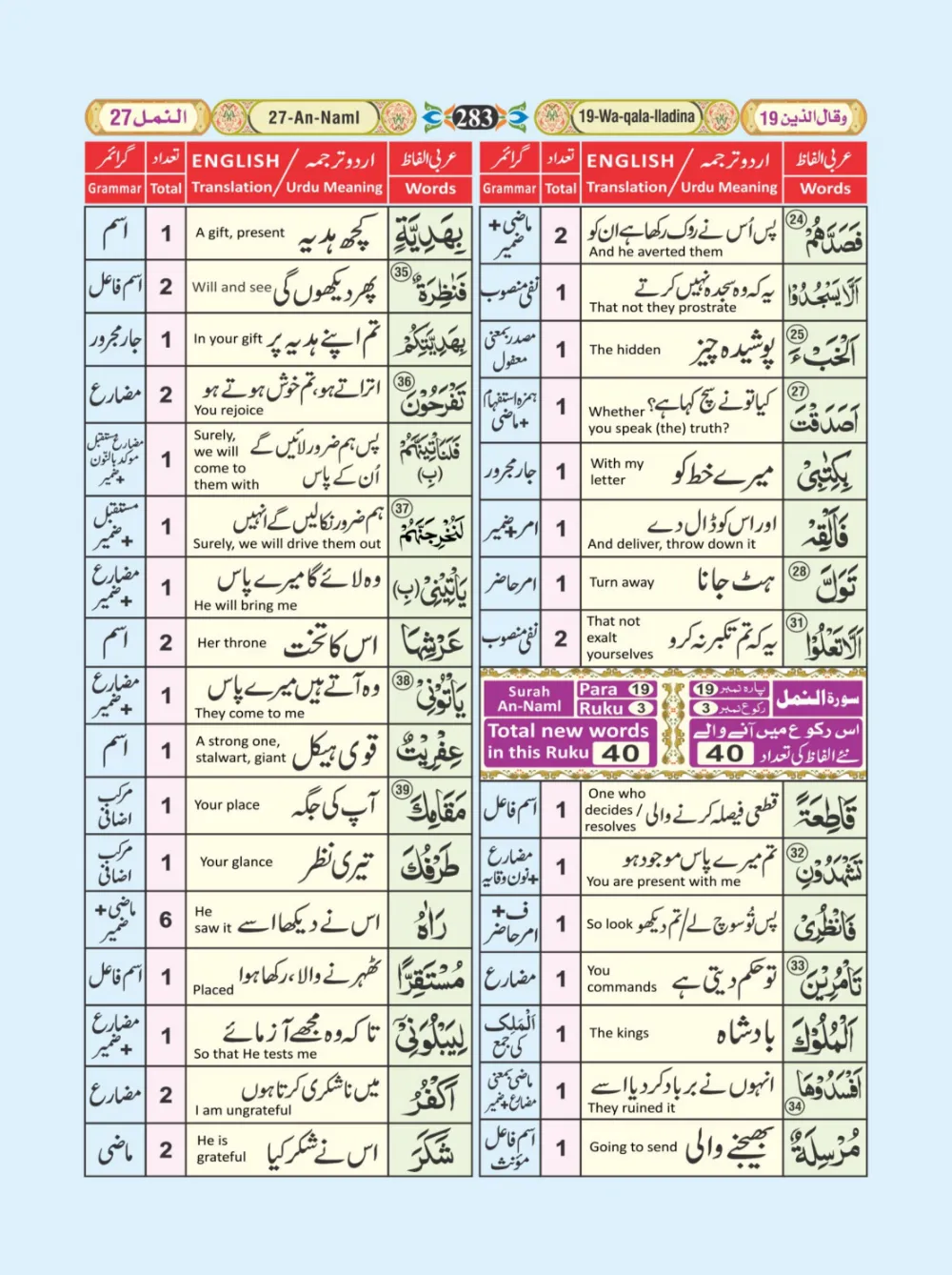 معجم الفاظ القران page 283