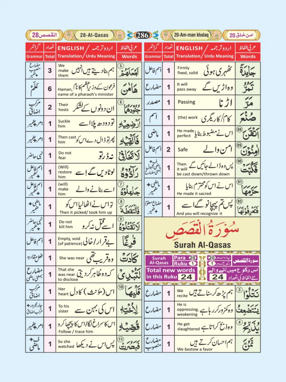 معجم الفاظ القران page 286