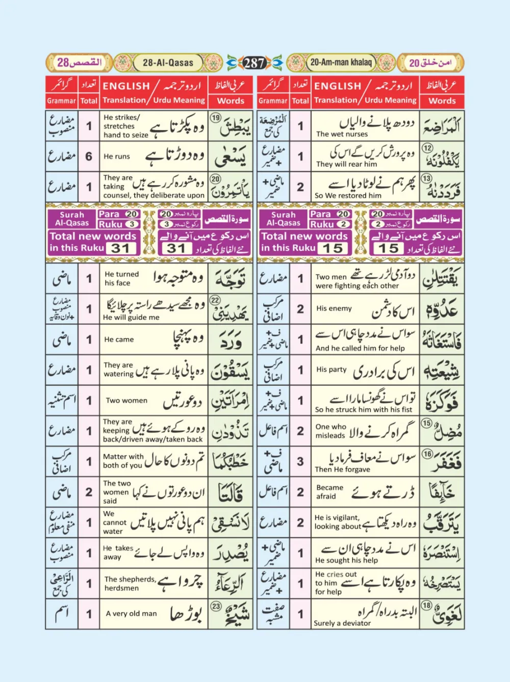 معجم الفاظ القران page 287