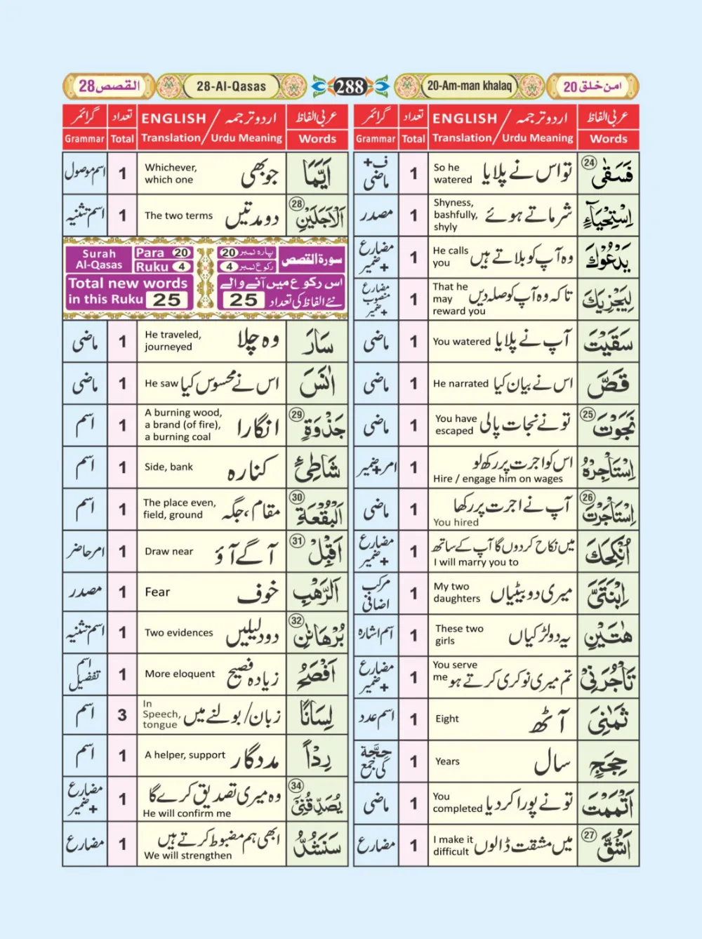 معجم الفاظ القران page 288