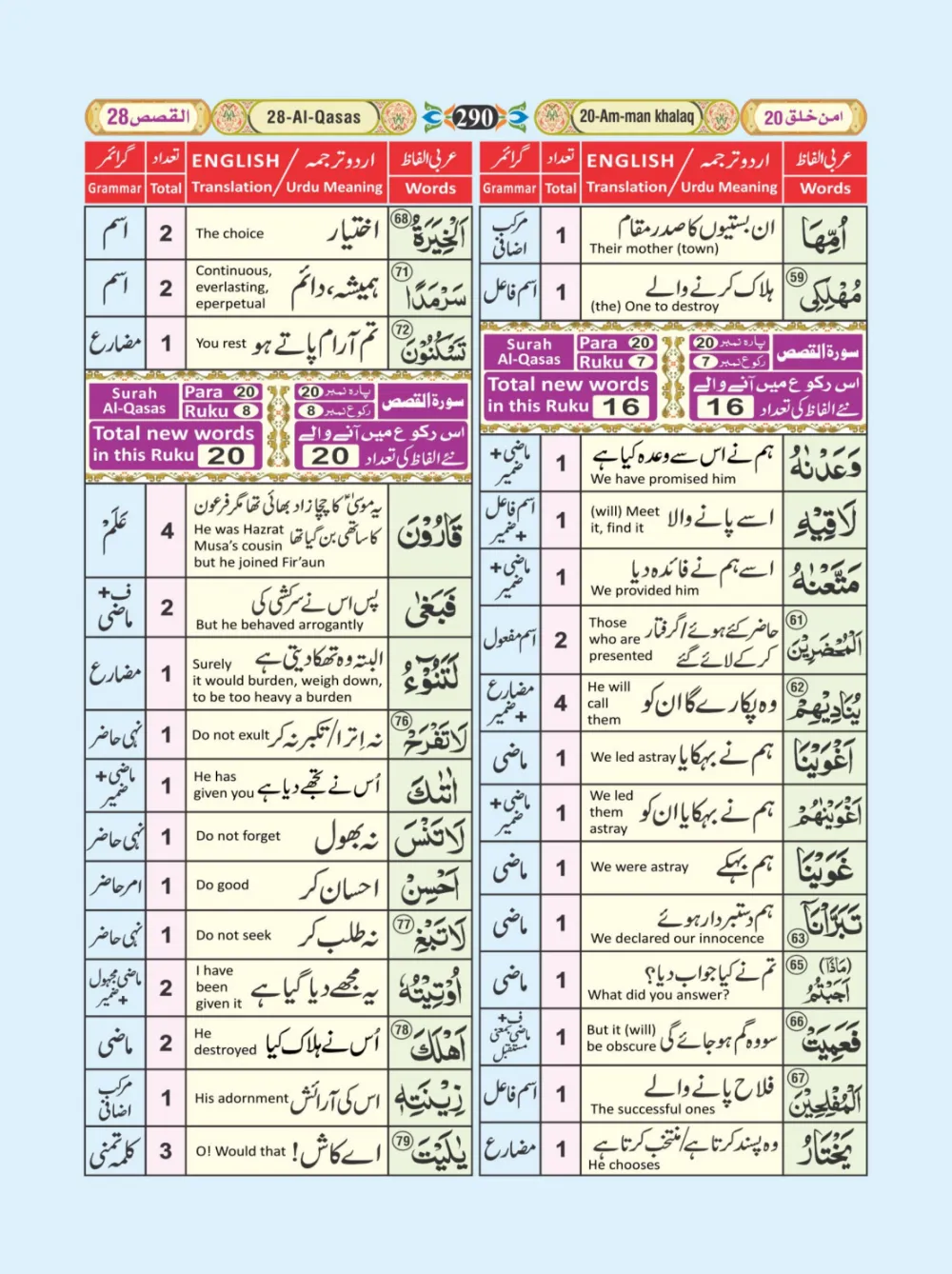 معجم الفاظ القران page 290