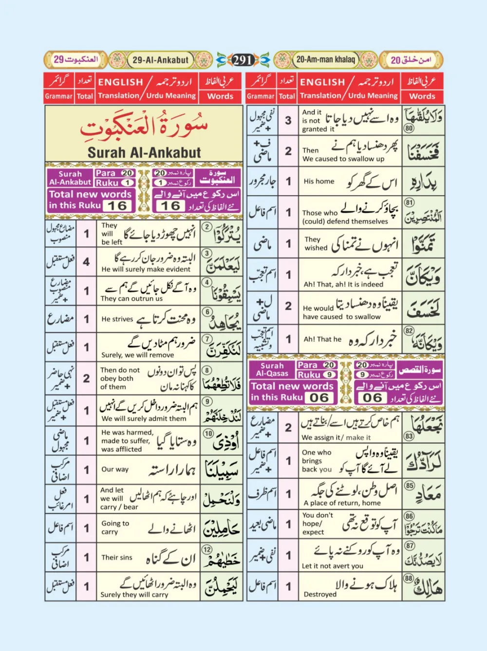 معجم الفاظ القران page 291