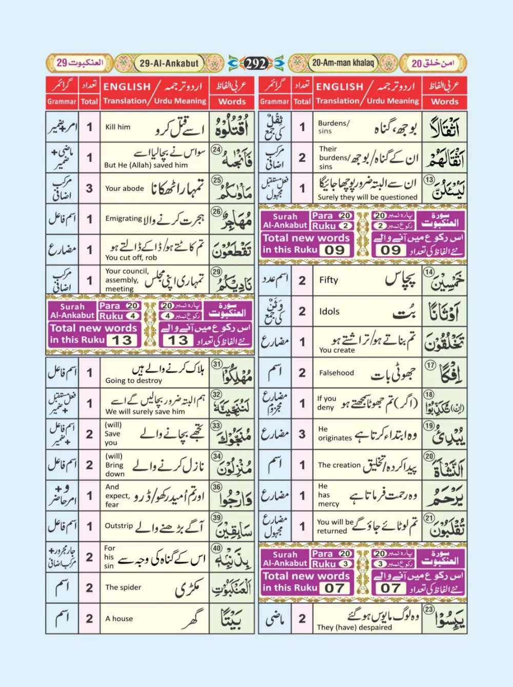 معجم الفاظ القران page 292
